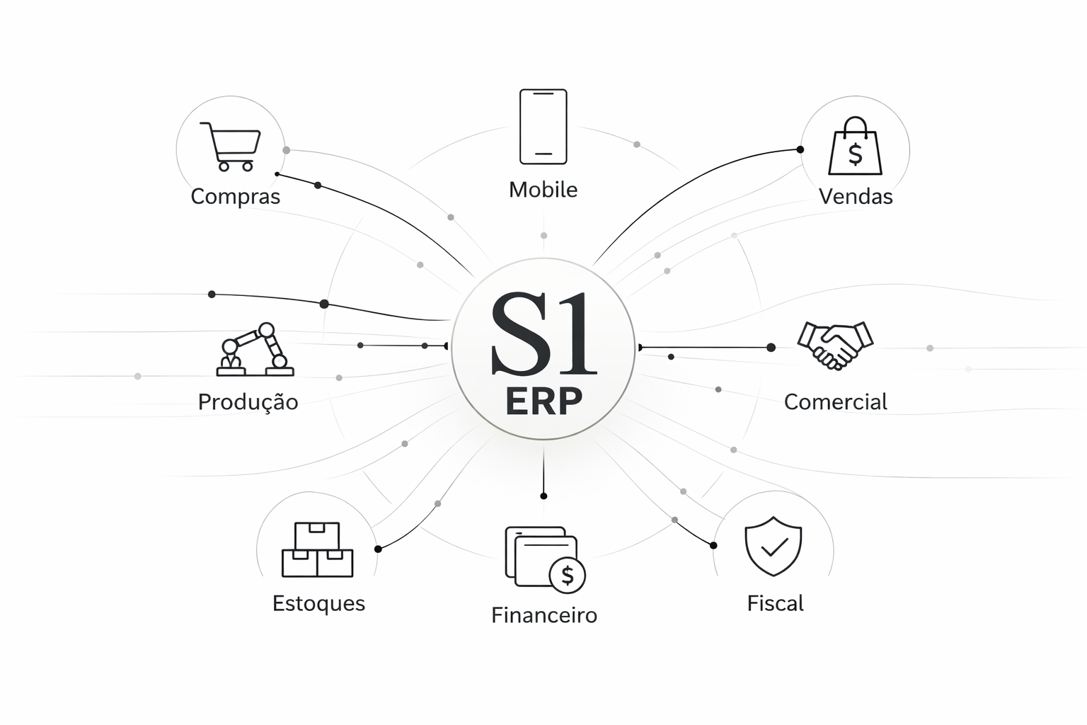 S1 ERP